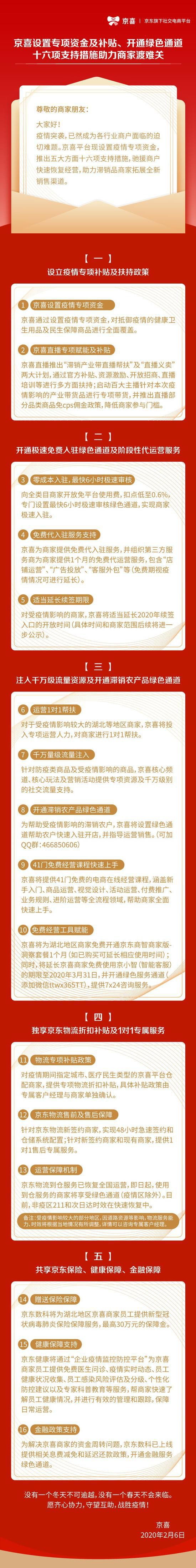 京喜推出16项支持措施 涵盖资金补贴、商家入驻等五大方面_零售_电商之家