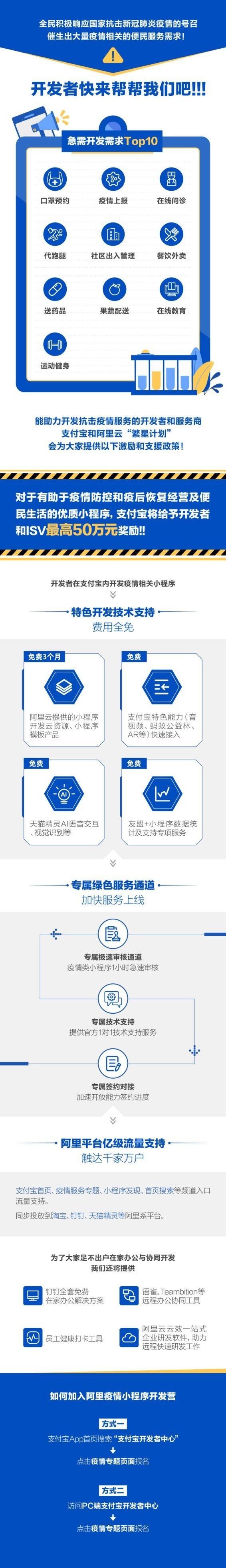 支付宝发布“10大疫情期最急需服务开发清单”并推出激励政策_金融_电商之家