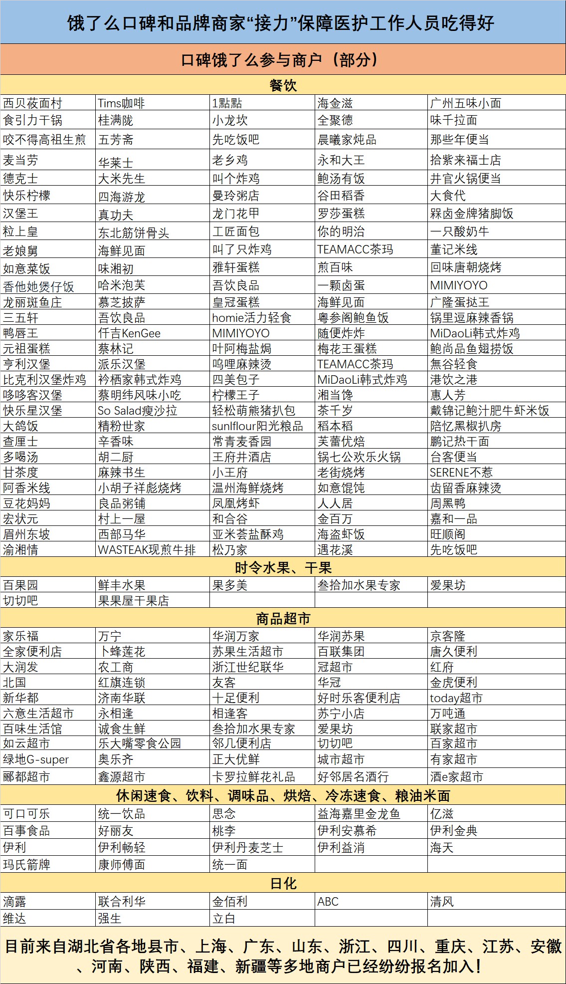 饿了么“医护关爱计划”：已累计送出超过42111份爱心餐_O2O_电商之家