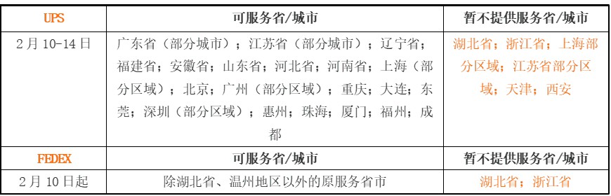 阿里国际站运营规则更新跨境供应链物流服务信息_跨境电商_电商之家