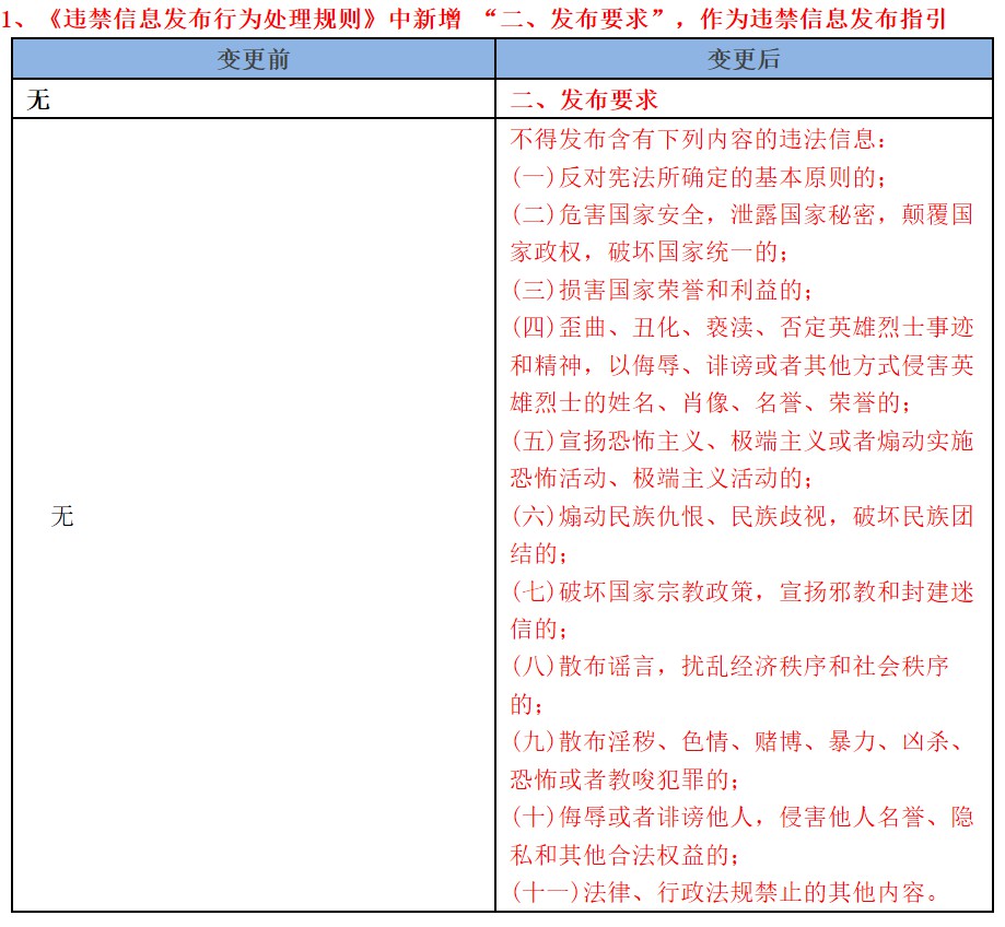 阿里巴巴：根据监管合规要求更新信息管理相关规则_B2B_电商之家