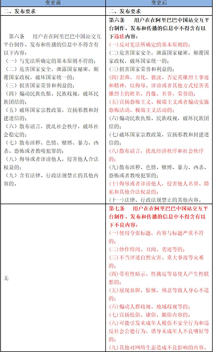 阿里巴巴：根据监管合规要求更新信息管理相关规则_B2B_电商之家