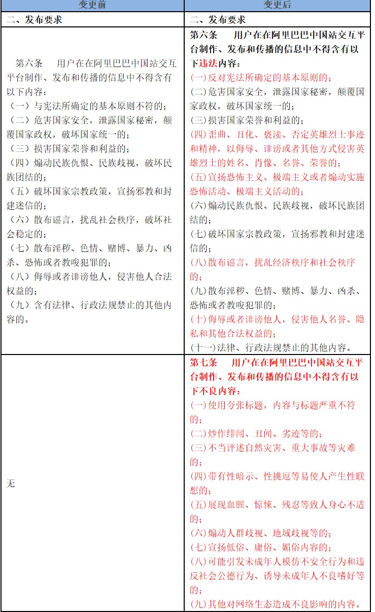 阿里巴巴：根据监管合规要求更新信息管理相关规则_B2B_电商之家