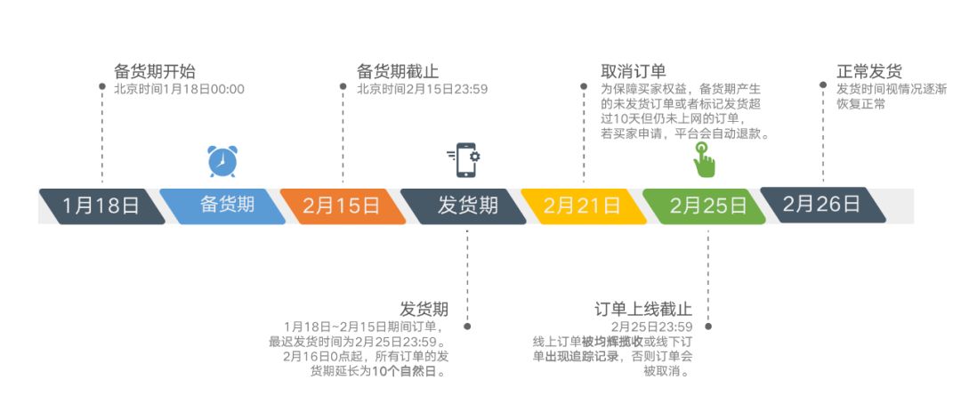 受疫情影响 Joom再次延长订单处理时限_跨境电商_电商之家