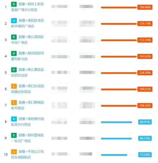 疫情重压下，茵曼却逆势完成140%的销量，他们做对了什么？_行业观察_电商之家