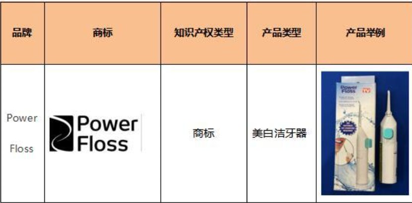 敦煌网：新增品牌Power Floss知识产权保护公告_B2B_电商之家