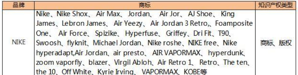 敦煌网：新增品牌Power Floss知识产权保护公告_B2B_电商之家