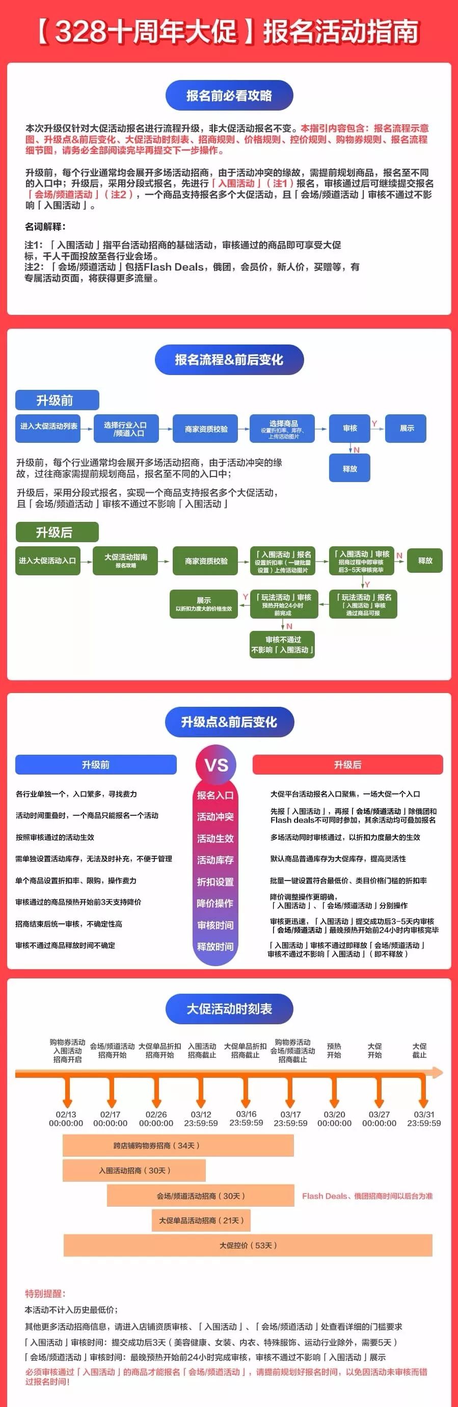 速卖通328十周年大促临近 开启报名并升级相关流程_跨境电商_电商之家