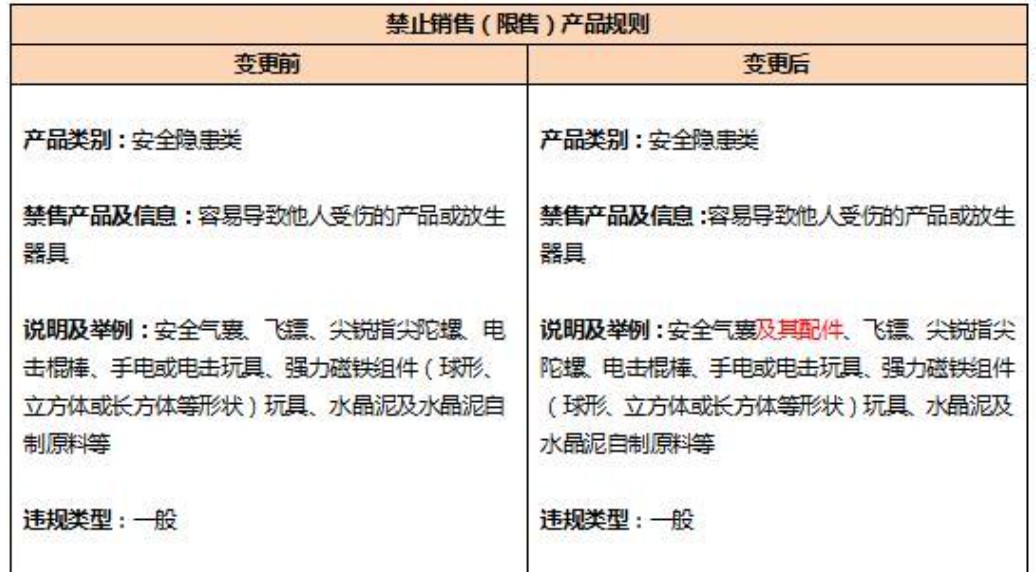 敦煌网：安全气囊配件产品将加入平台禁限售产品范畴_B2B_电商之家