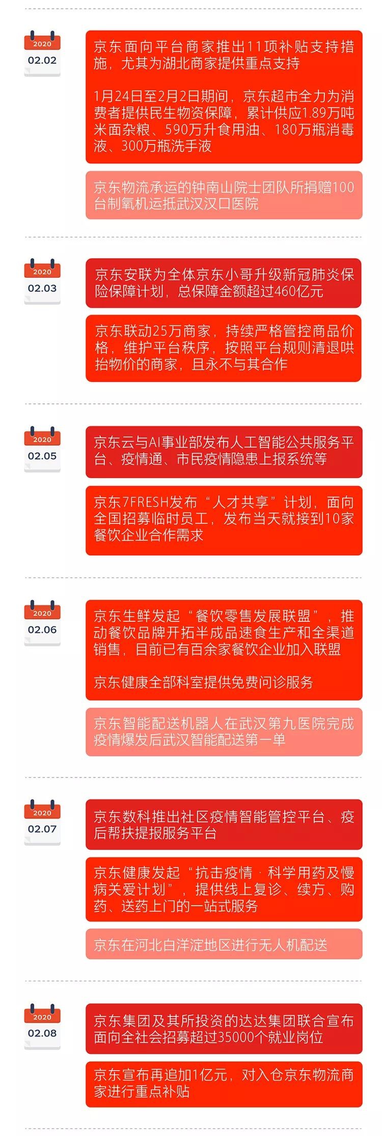 京东：截至2月13日已累计投入近10亿元用于抗疫情_零售_电商之家