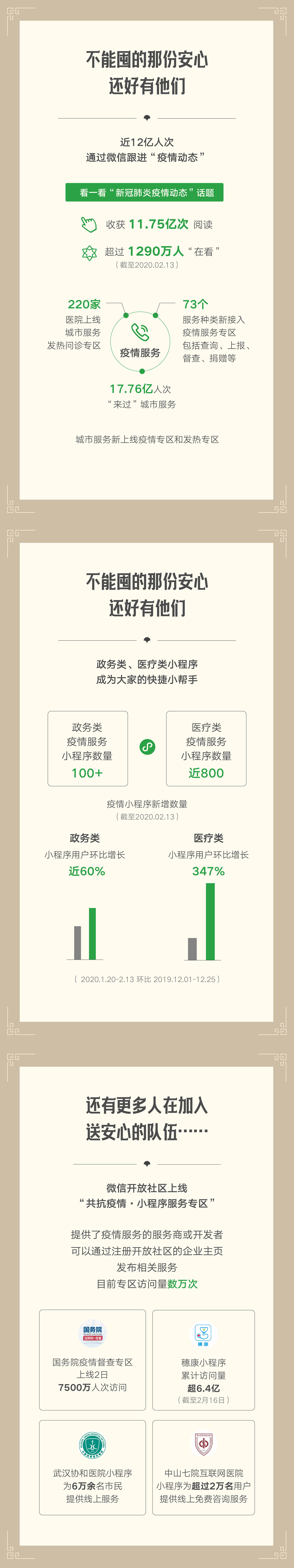 微信战“疫”报告出炉，17.76亿人次使用过城市服务_行业观察_电商之家