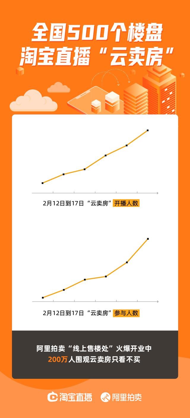 《淘宝经济暖报》：“云工作”模式正在成为常态_零售_电商之家