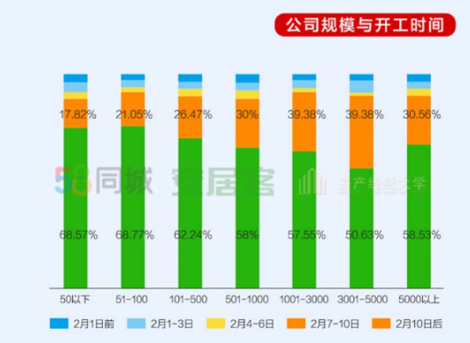 58同城：83.5%房产经纪人通过远程方式维系客户_O2O_电商之家