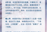 《淘宝经济暖报》：每日逾3万人来淘宝开新店  超2成来自线下