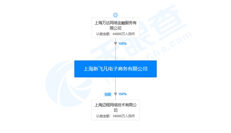 王思聪卸任万达电商“飞凡网”董事_人物_电商之家