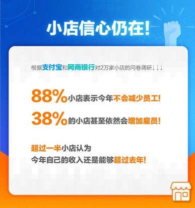 支付宝调研：88%小店今年不会减少员工_金融_电商之家