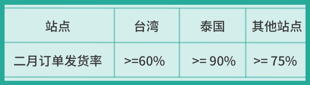 Shopee推出卖家复苏计划第二阶段——运营复苏_跨境电商_电商之家