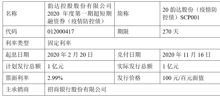 韵达股份：2020年度第一期超短期融资券发行结果公告_物流_电商之家