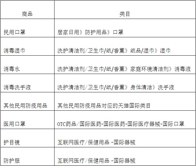 天猫国际开放品质认证通道 防疫物资需资质上传_跨境电商_电商之家