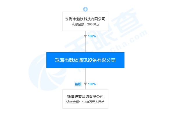 蚂蚁金服CEO胡晓明卸任魅族全资子公司董事_人物_电商之家