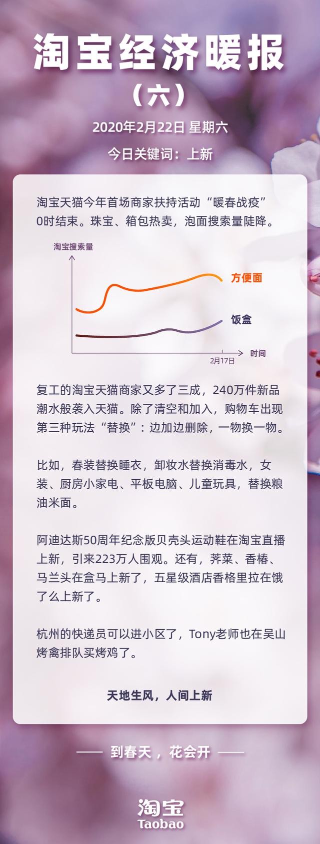 《淘宝经济暖报》：有超过240万件新品在天猫首发_零售_电商之家