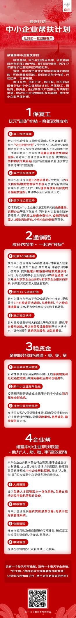 保复工、通销路、稳资金 京东投入数亿元补贴开启“中小企业帮扶计划”_行业观察_电商之家