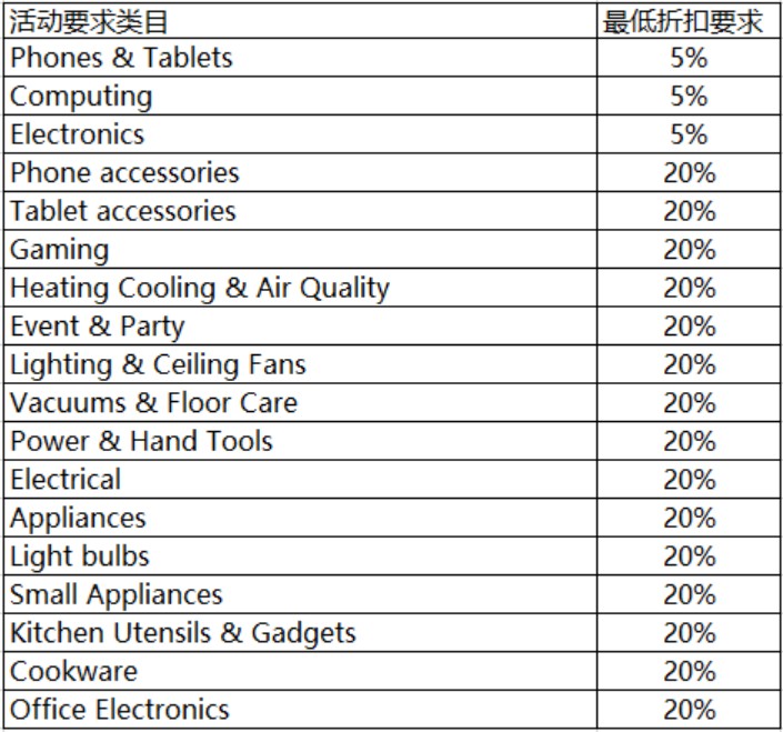 Jumia延长国际卖家科技周大促报名时间_跨境电商_电商之家