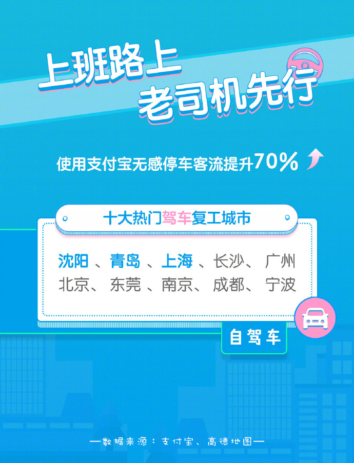 支付宝高德数据：公共交通扫码出行客流回升5成_金融_电商之家