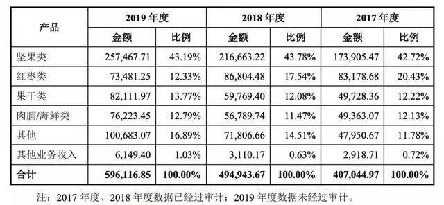 百事百草味！线上零食新帝国来了！_行业观察_电商之家