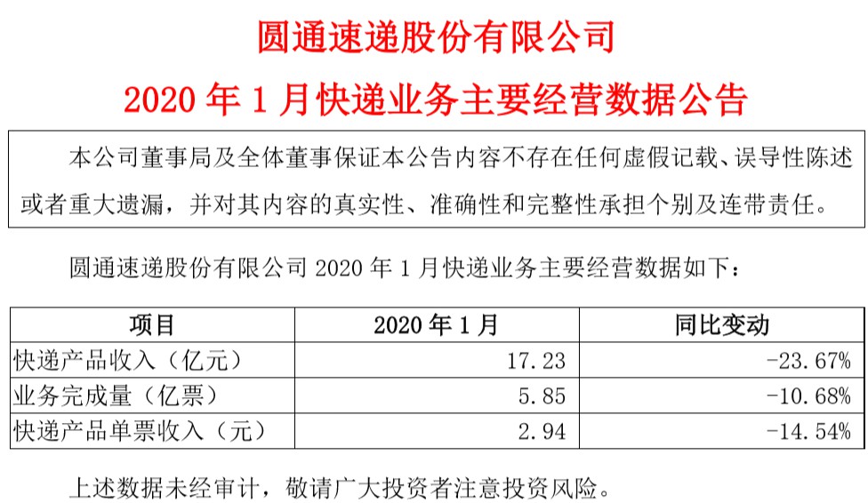 圆通速递：1月快递业务收入17.23亿元 同比下降23.67%_物流_电商之家