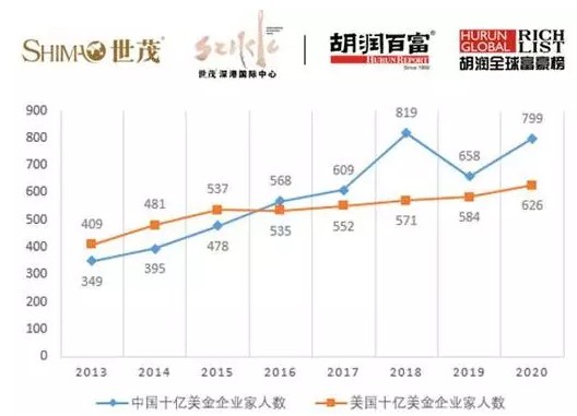 3150亿！马云蝉联2020中国首富，背后一个定律价值连城_行业观察_电商之家