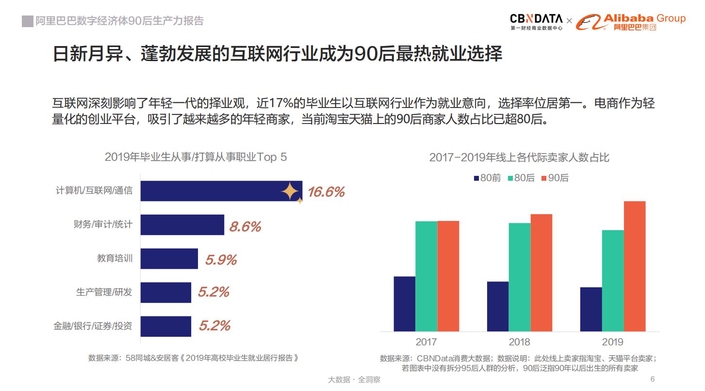 了不起的30岁：前人没走过的路上有更美的风景 | CBNData报告_行业观察_电商之家