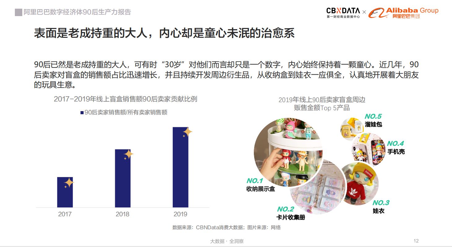 了不起的30岁：前人没走过的路上有更美的风景 | CBNData报告_行业观察_电商之家