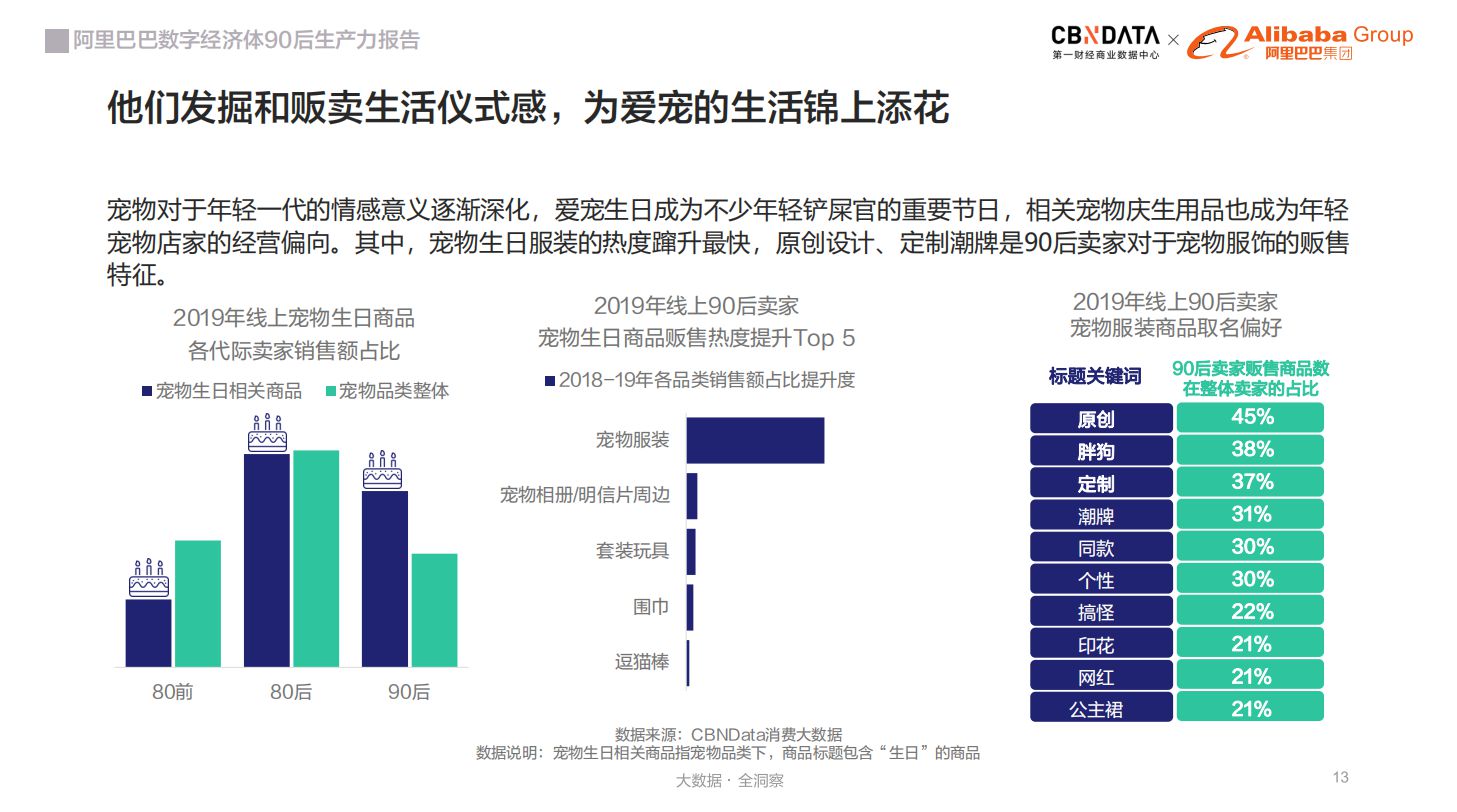 了不起的30岁：前人没走过的路上有更美的风景 | CBNData报告_行业观察_电商之家