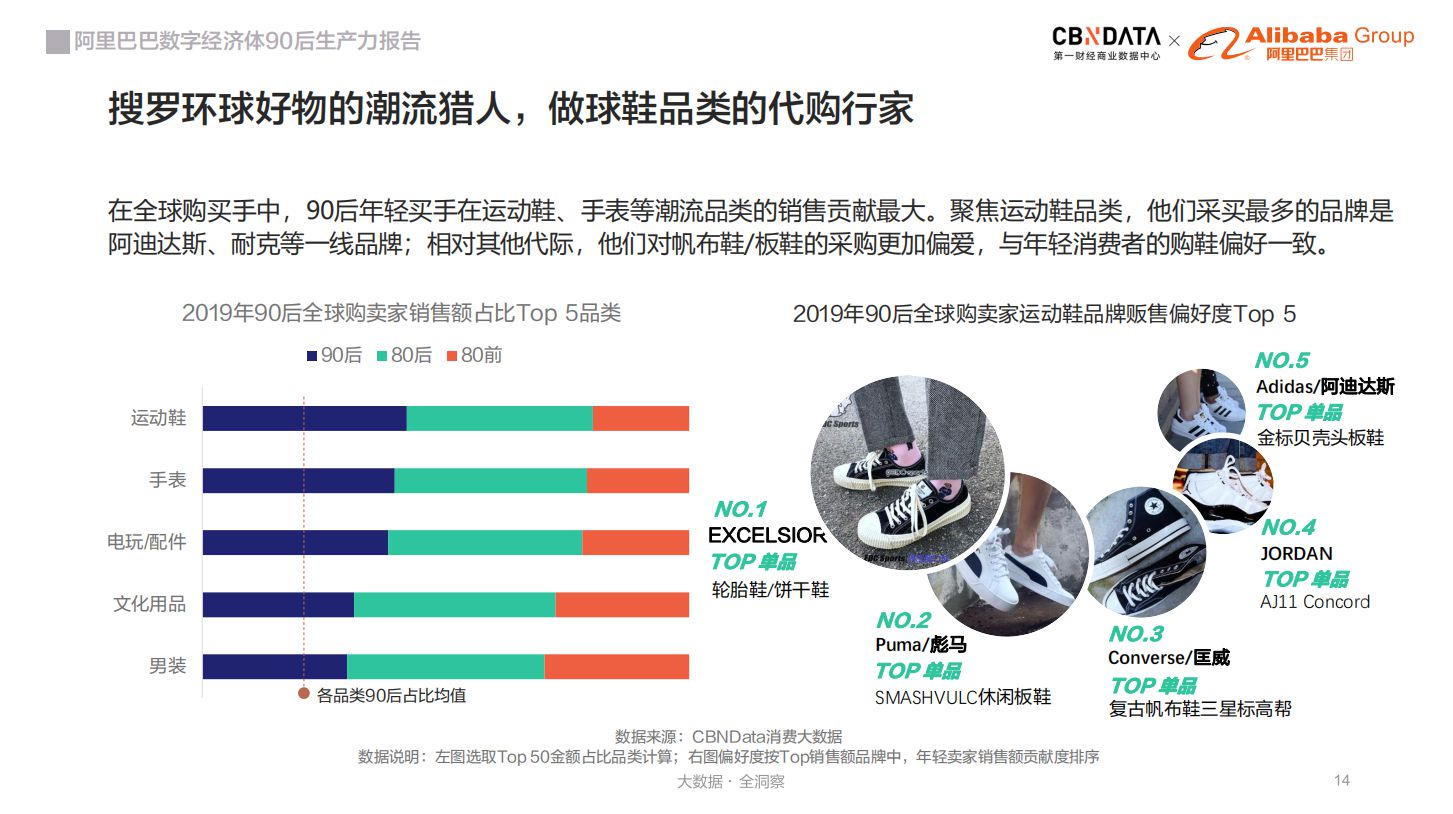 了不起的30岁：前人没走过的路上有更美的风景 | CBNData报告_行业观察_电商之家