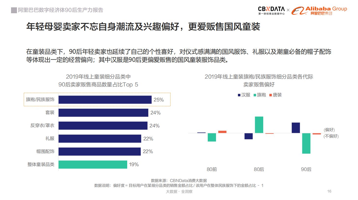 了不起的30岁：前人没走过的路上有更美的风景 | CBNData报告_行业观察_电商之家