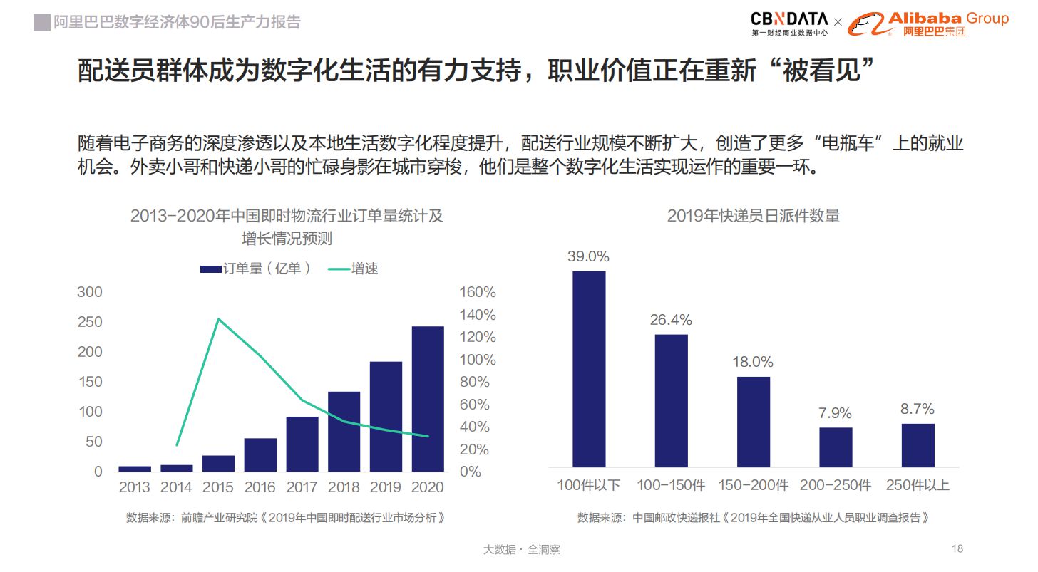 了不起的30岁：前人没走过的路上有更美的风景 | CBNData报告_行业观察_电商之家