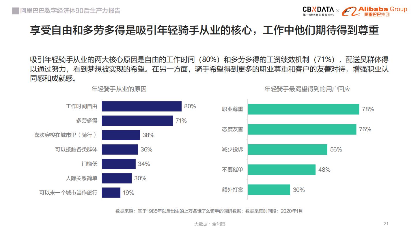 了不起的30岁：前人没走过的路上有更美的风景 | CBNData报告_行业观察_电商之家