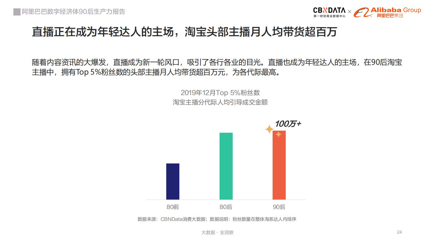 了不起的30岁：前人没走过的路上有更美的风景 | CBNData报告_行业观察_电商之家