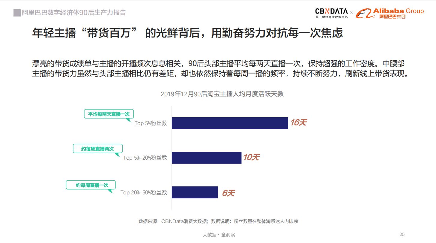 了不起的30岁：前人没走过的路上有更美的风景 | CBNData报告_行业观察_电商之家