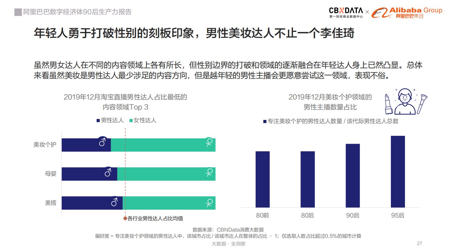 了不起的30岁：前人没走过的路上有更美的风景 | CBNData报告_行业观察_电商之家