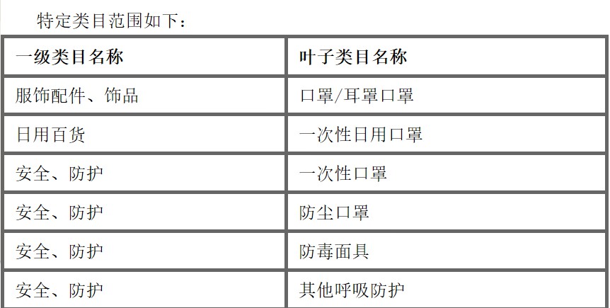 1688：疫情期间 临时调整特殊类目退款超时规则_B2B_电商之家