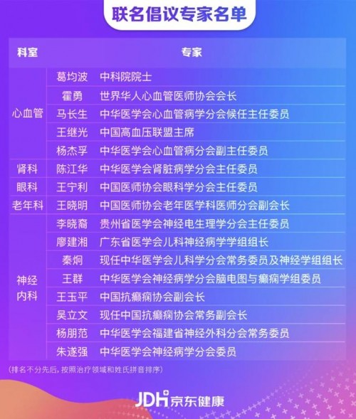 慢病处方药一键下单 京东健康 “慢病关爱计划”服务4亿慢病患者_行业观察_电商之家