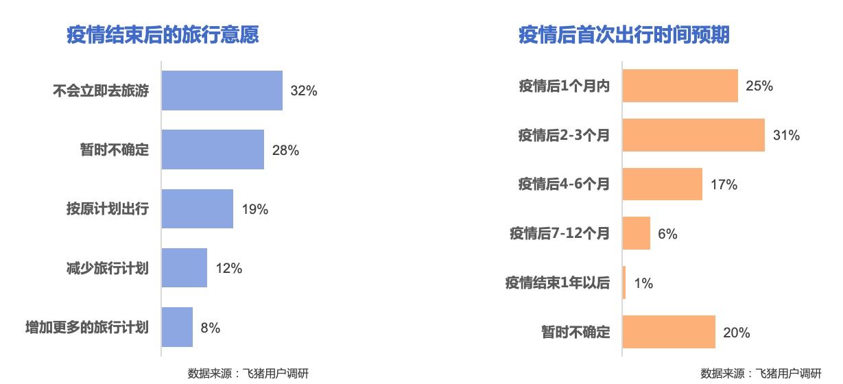 飞猪：搜索“五一”机票和火车票的用户一周增长40%_O2O_电商之家