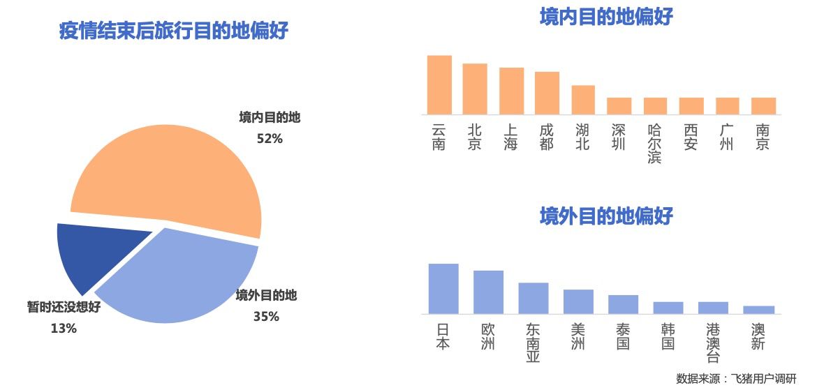 飞猪：搜索“五一”机票和火车票的用户一周增长40%_O2O_电商之家