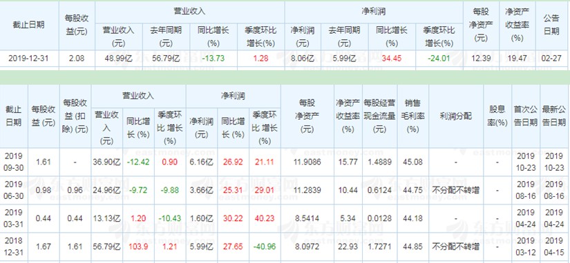 2019营收跌超13% 拉卡拉能否“力挽狂澜”_金融_电商之家