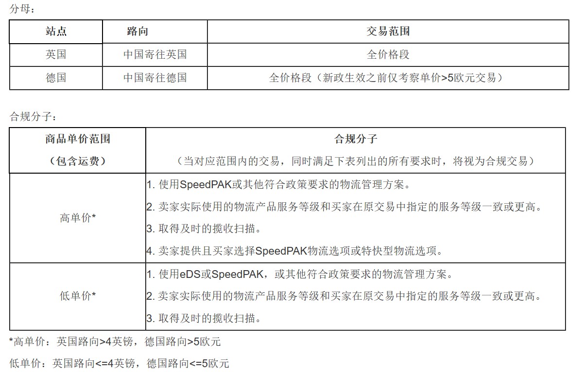 应对疫情 eBay更新直邮物流管理政策_跨境电商_电商之家