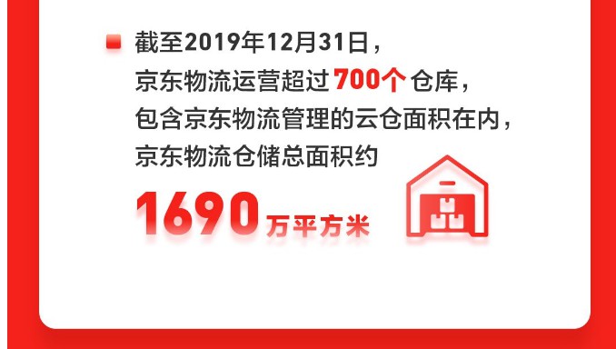 京东2019年净收入同比增长24.9% 达5769亿元_零售_电商之家