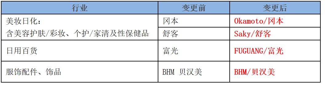 1688调整运营服务频道服务商管理规则_B2B_电商之家