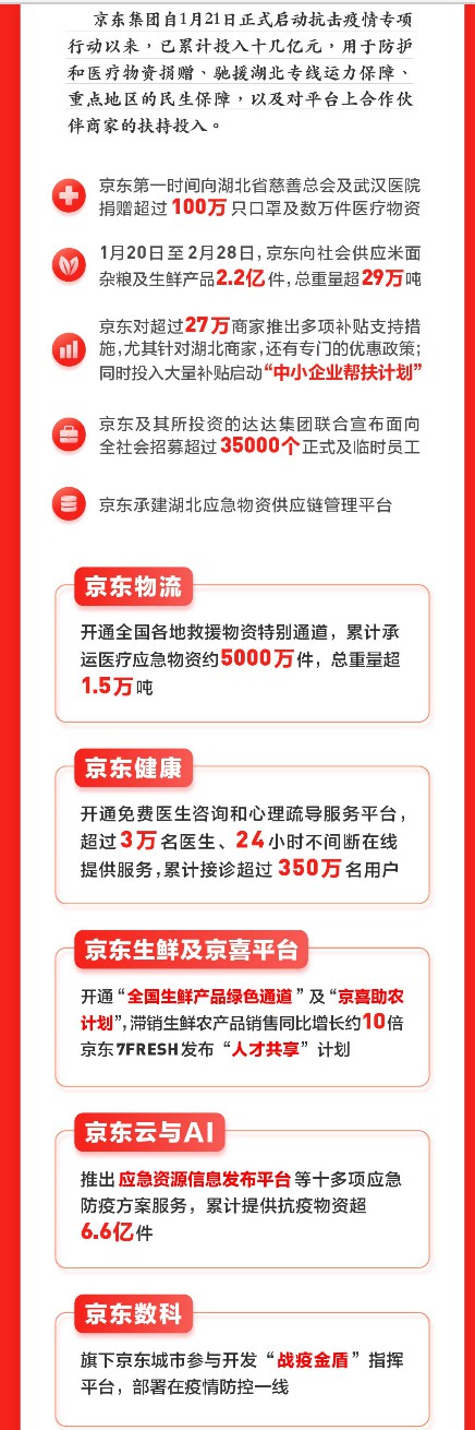 刘强东：“非典”时京东还是小公司 特别能体会疫情对企业的影响_人物_电商之家